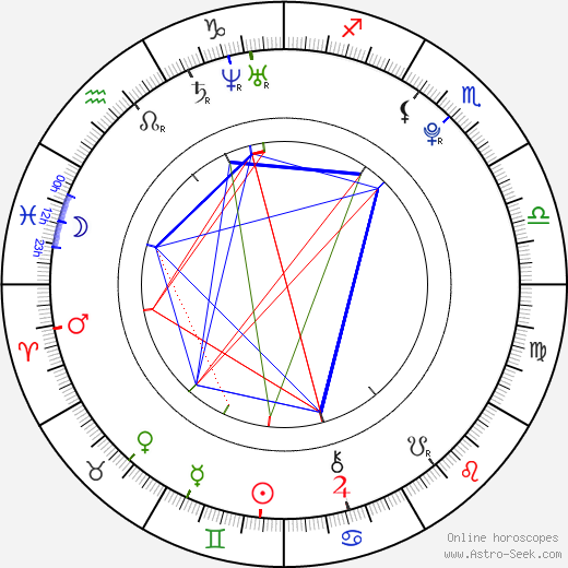 Josef Král birth chart, Josef Král astro natal horoscope, astrology