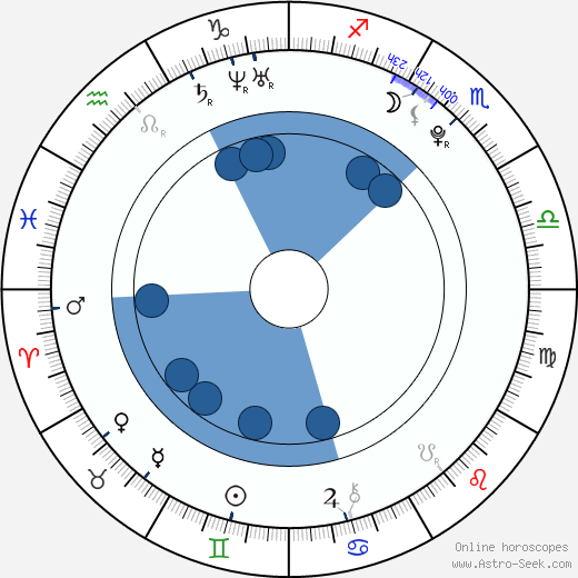 Julie Vitz wikipedia, horoscope, astrology, instagram