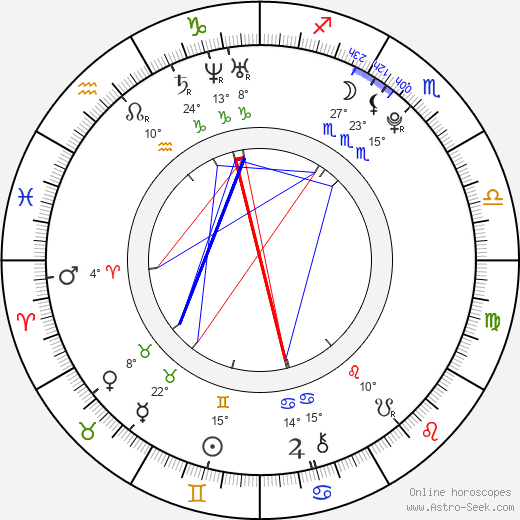 Julie Vitz birth chart, biography, wikipedia 2024, 2025