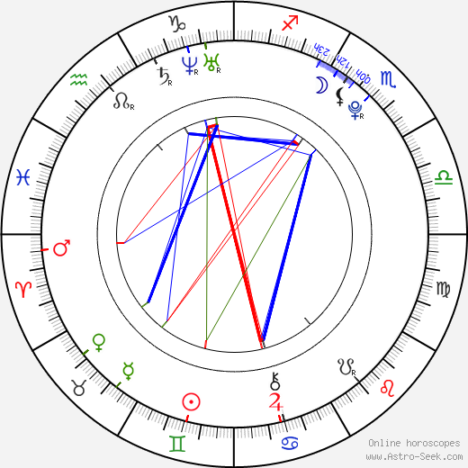 Julie Vitz birth chart, Julie Vitz astro natal horoscope, astrology