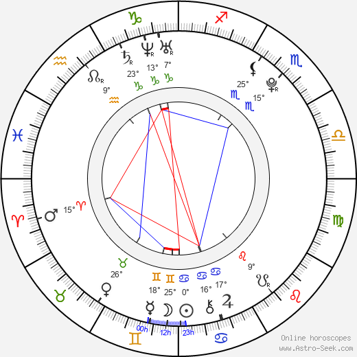 Karolína Kupková birth chart, biography, wikipedia 2024, 2025