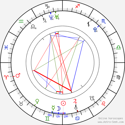 Karolína Kupková birth chart, Karolína Kupková astro natal horoscope, astrology