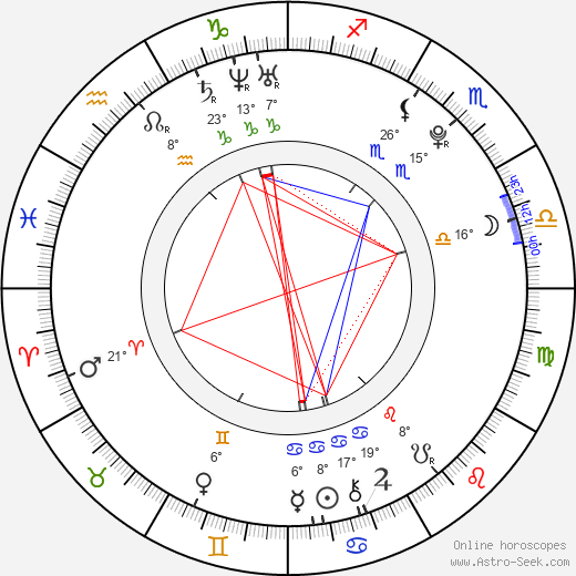 Keli Price birth chart, biography, wikipedia 2023, 2024