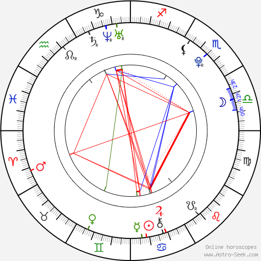 Keli Price birth chart, Keli Price astro natal horoscope, astrology