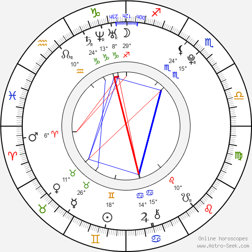 Lauren Socha birth chart, biography, wikipedia 2024, 2025