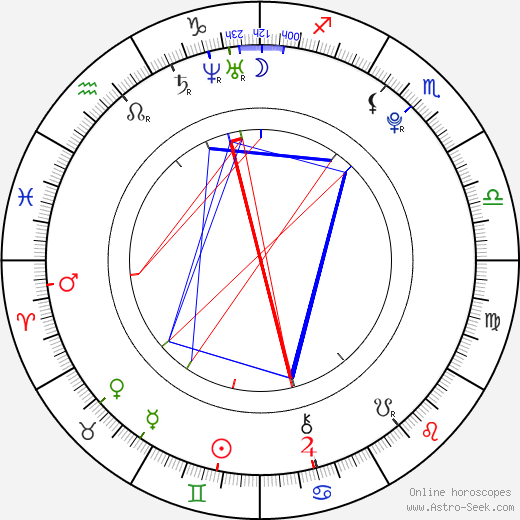 Lauren Socha birth chart, Lauren Socha astro natal horoscope, astrology