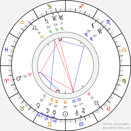 Leo Beránek birth chart, biography, wikipedia 2024, 2025