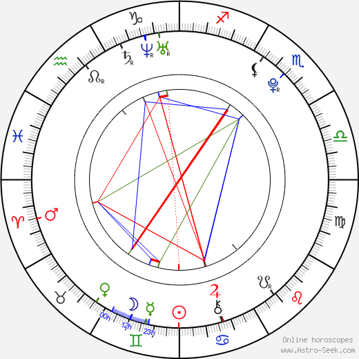 Leo Beránek birth chart, Leo Beránek astro natal horoscope, astrology