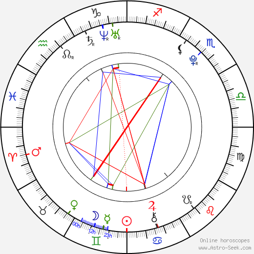 Lindsey Olsen birth chart, Lindsey Olsen astro natal horoscope, astrology