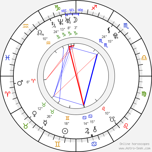 Lizz Tayler birth chart, biography, wikipedia 2024, 2025