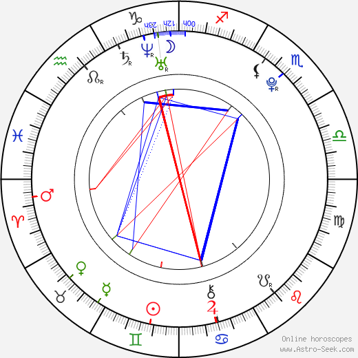 Lizz Tayler birth chart, Lizz Tayler astro natal horoscope, astrology