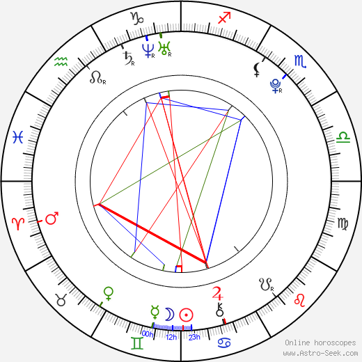 Lucie Hráchová birth chart, Lucie Hráchová astro natal horoscope, astrology