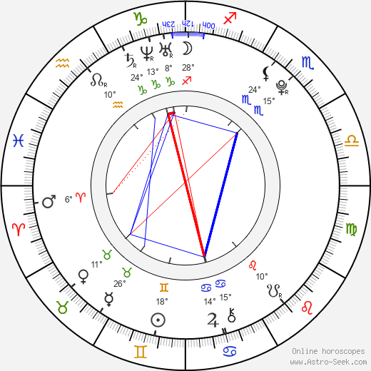 Martin Vočadlo birth chart, biography, wikipedia 2023, 2024