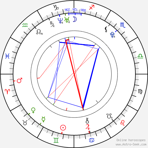 Martin Vočadlo birth chart, Martin Vočadlo astro natal horoscope, astrology