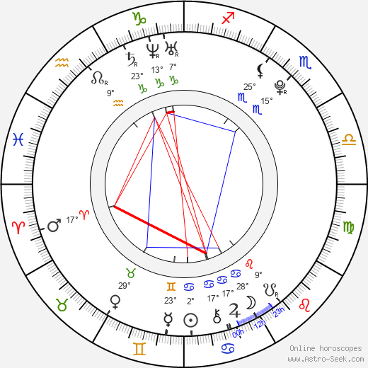 Michael Del Zotto birth chart, biography, wikipedia 2024, 2025