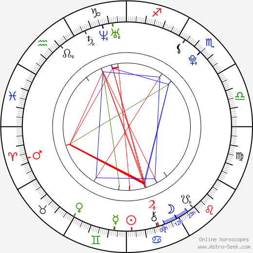 Michael Del Zotto birth chart, Michael Del Zotto astro natal horoscope, astrology