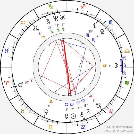 Pavel Čmovš birth chart, biography, wikipedia 2023, 2024