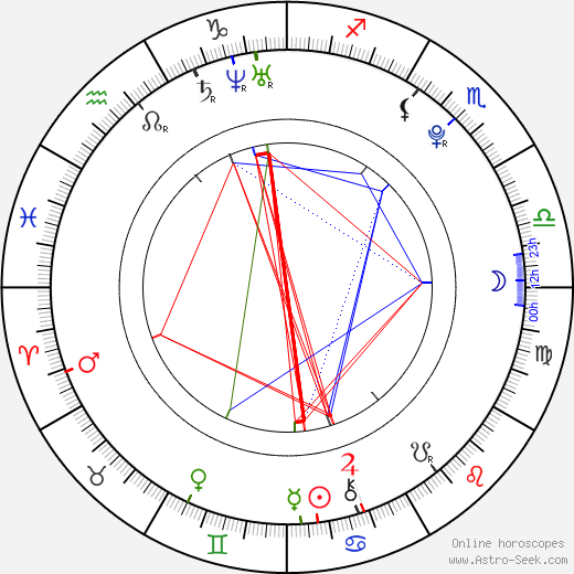 Pavel Čmovš birth chart, Pavel Čmovš astro natal horoscope, astrology