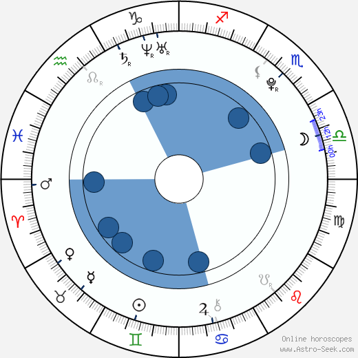 Pavel Francouz wikipedia, horoscope, astrology, instagram