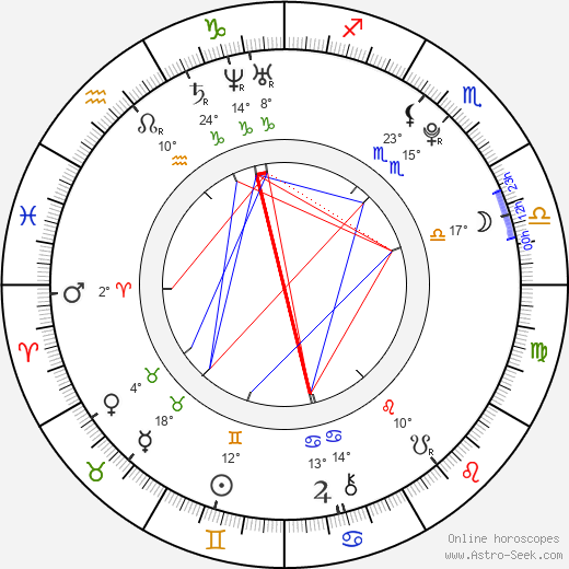 Pavel Francouz birth chart, biography, wikipedia 2024, 2025