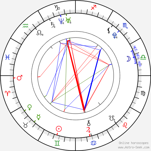 Pavel Francouz birth chart, Pavel Francouz astro natal horoscope, astrology