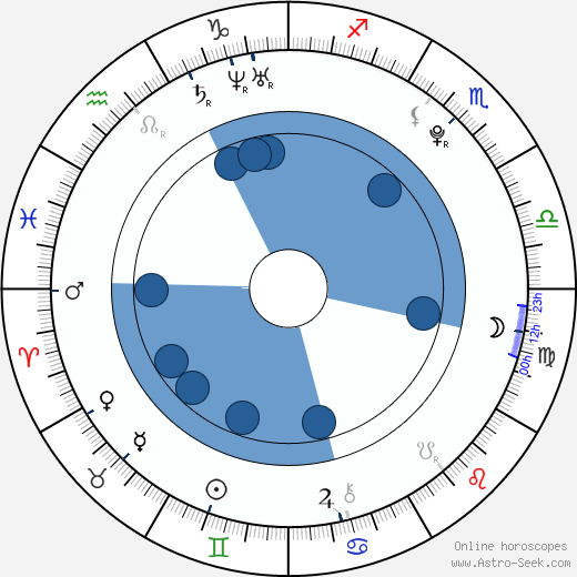 Rie Murakawa wikipedia, horoscope, astrology, instagram