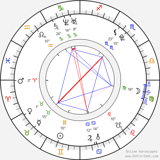 Rie Murakawa birth chart, biography, wikipedia 2023, 2024