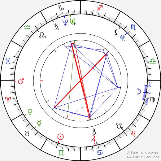 Rie Murakawa birth chart, Rie Murakawa astro natal horoscope, astrology