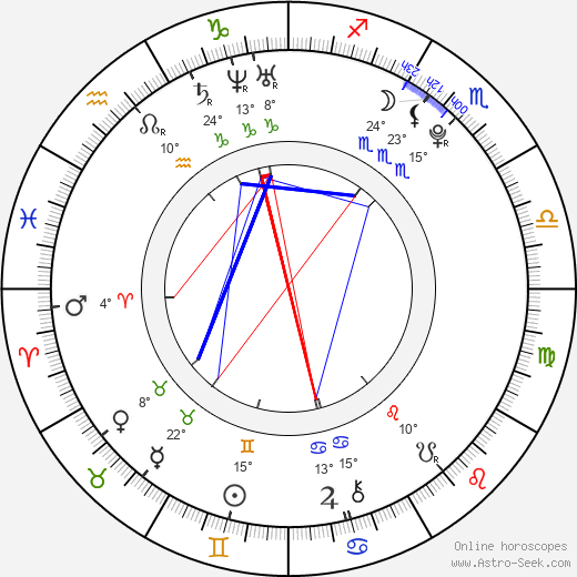 Ryan Higa birth chart, biography, wikipedia 2024, 2025