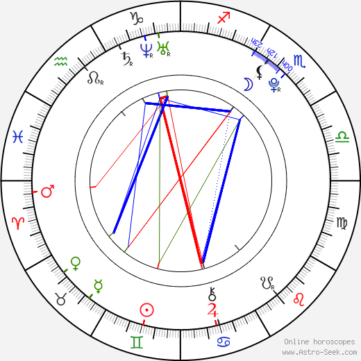 Ryan Higa birth chart, Ryan Higa astro natal horoscope, astrology