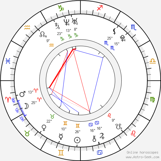 Sandra Izbaşa birth chart, biography, wikipedia 2024, 2025
