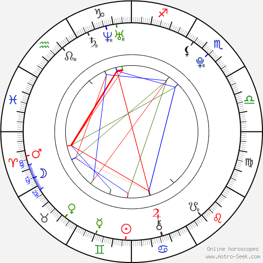 Sandra Izbaşa birth chart, Sandra Izbaşa astro natal horoscope, astrology