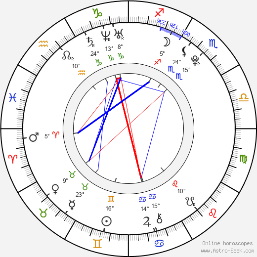 Sarah Stephens birth chart, biography, wikipedia 2024, 2025