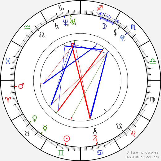 Sarah Stephens birth chart, Sarah Stephens astro natal horoscope, astrology