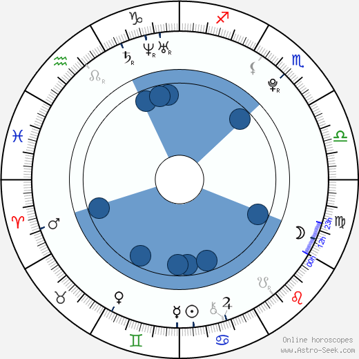 Sina Tkotsch horoscope, astrology, sign, zodiac, date of birth, instagram