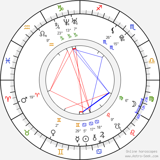 Sina Tkotsch birth chart, biography, wikipedia 2024, 2025