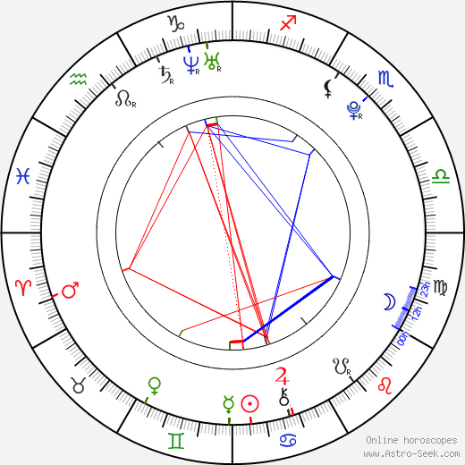 Sina Tkotsch birth chart, Sina Tkotsch astro natal horoscope, astrology