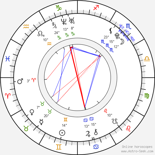 Sophie Lowe birth chart, biography, wikipedia 2024, 2025