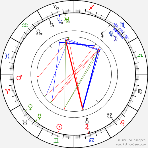 Sophie Lowe birth chart, Sophie Lowe astro natal horoscope, astrology