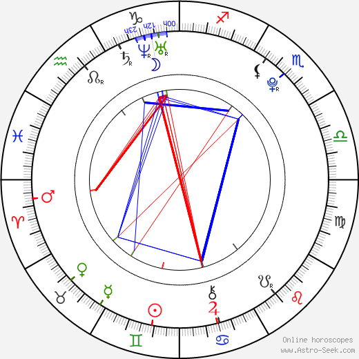 Taťána Krchovová birth chart, Taťána Krchovová astro natal horoscope, astrology