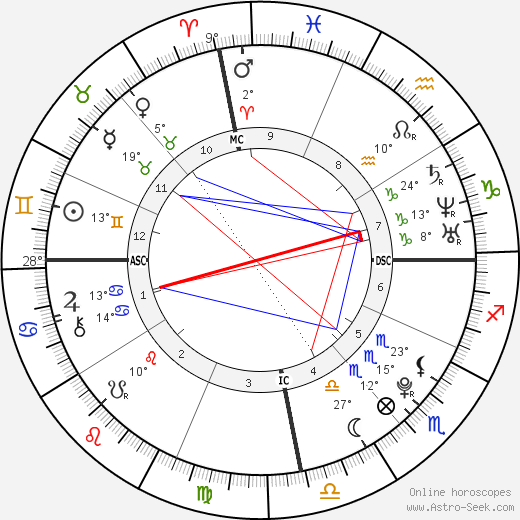 Tippi Degre birth chart, biography, wikipedia 2024, 2025