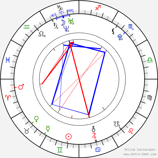 Tristin Mays birth chart, Tristin Mays astro natal horoscope, astrology