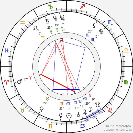 Tyler Foehr birth chart, biography, wikipedia 2023, 2024