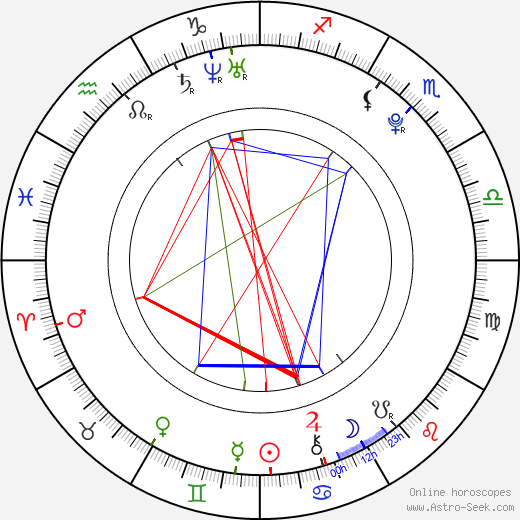 Tyler Foehr birth chart, Tyler Foehr astro natal horoscope, astrology