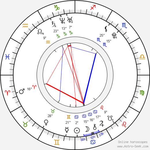 Vasek Pospisil birth chart, biography, wikipedia 2023, 2024