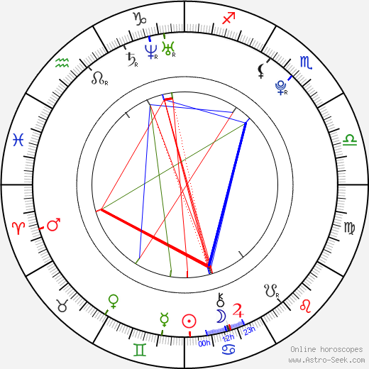 Vasek Pospisil birth chart, Vasek Pospisil astro natal horoscope, astrology