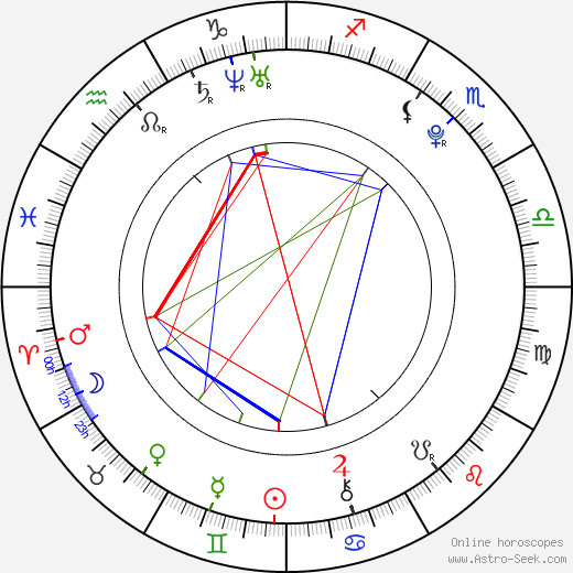 Viktor Holomek birth chart, Viktor Holomek astro natal horoscope, astrology