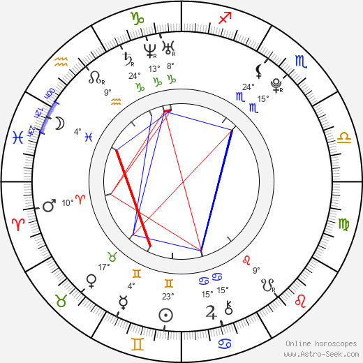 Will Bowes birth chart, biography, wikipedia 2024, 2025