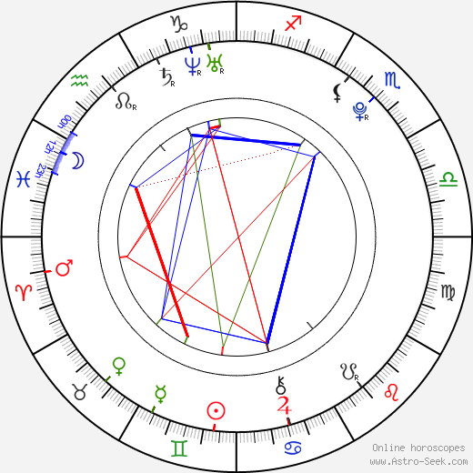 Will Bowes birth chart, Will Bowes astro natal horoscope, astrology