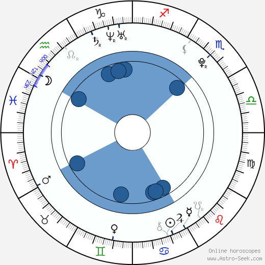 Adam Jezierski horoscope, astrology, sign, zodiac, date of birth, instagram